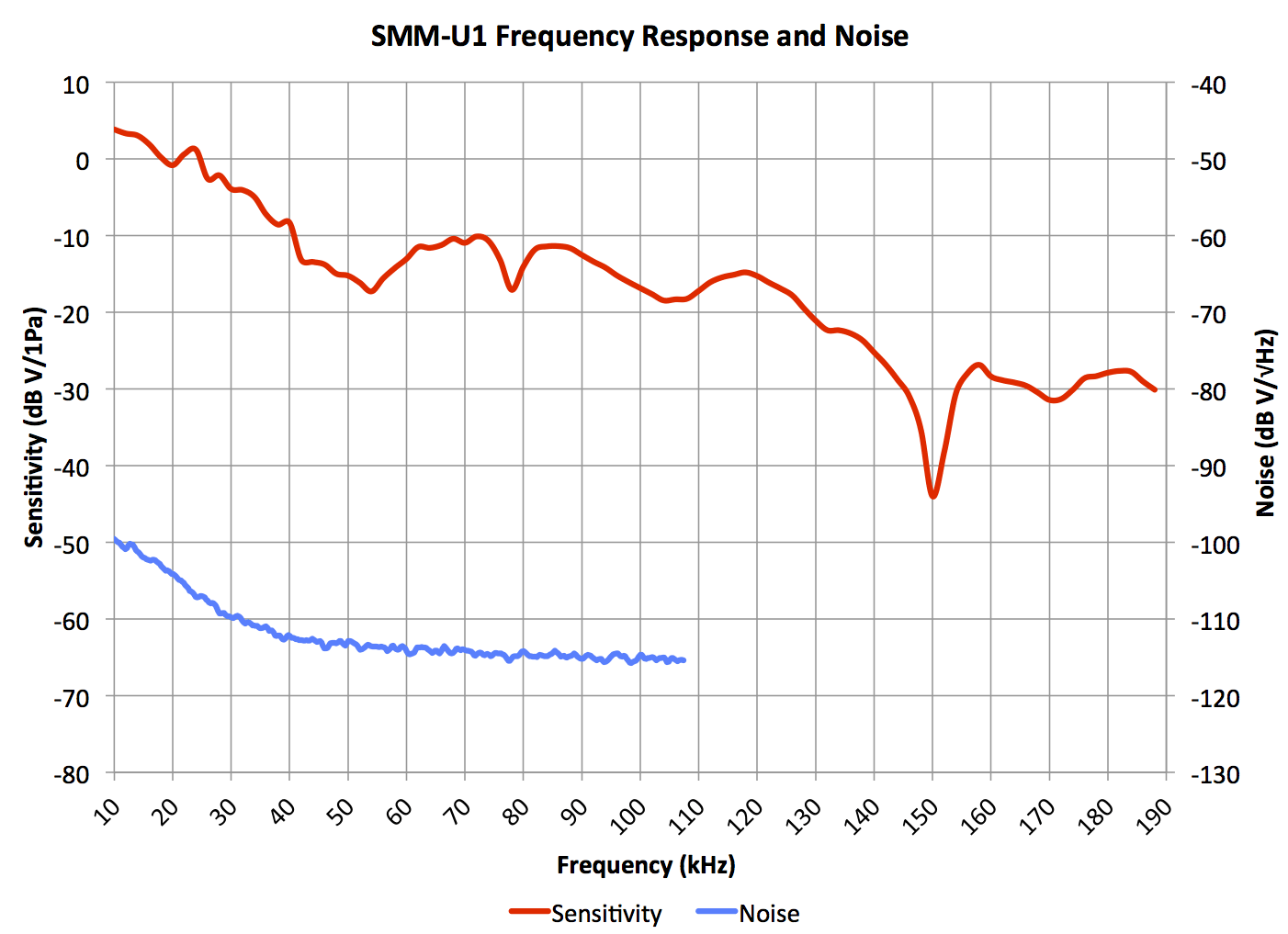SMM-U1