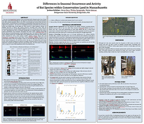 Use of biophonic signals to assess occupancy of anurans and bats in in southern Massachusetts outside state protected area network