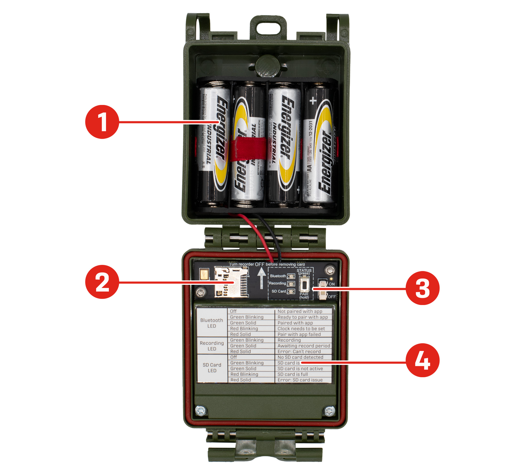 A Song Meter Micro 2 shown when the enclosure open and laid flat, the internal components facing the viewer. Locations of major features are indicated: The AA compartment occupies the upper half of the enclosure. The microSD Card Slot is located at the upper left of the lower half of the enclosure, with the card inserted from the right side. The Control Panel is located to the right of the microSD Card Slot and includes three LEDs, one button, and one switch. The Status LED Key is printed on a sticker occupying the lower portion of the lower half of the enclosure.