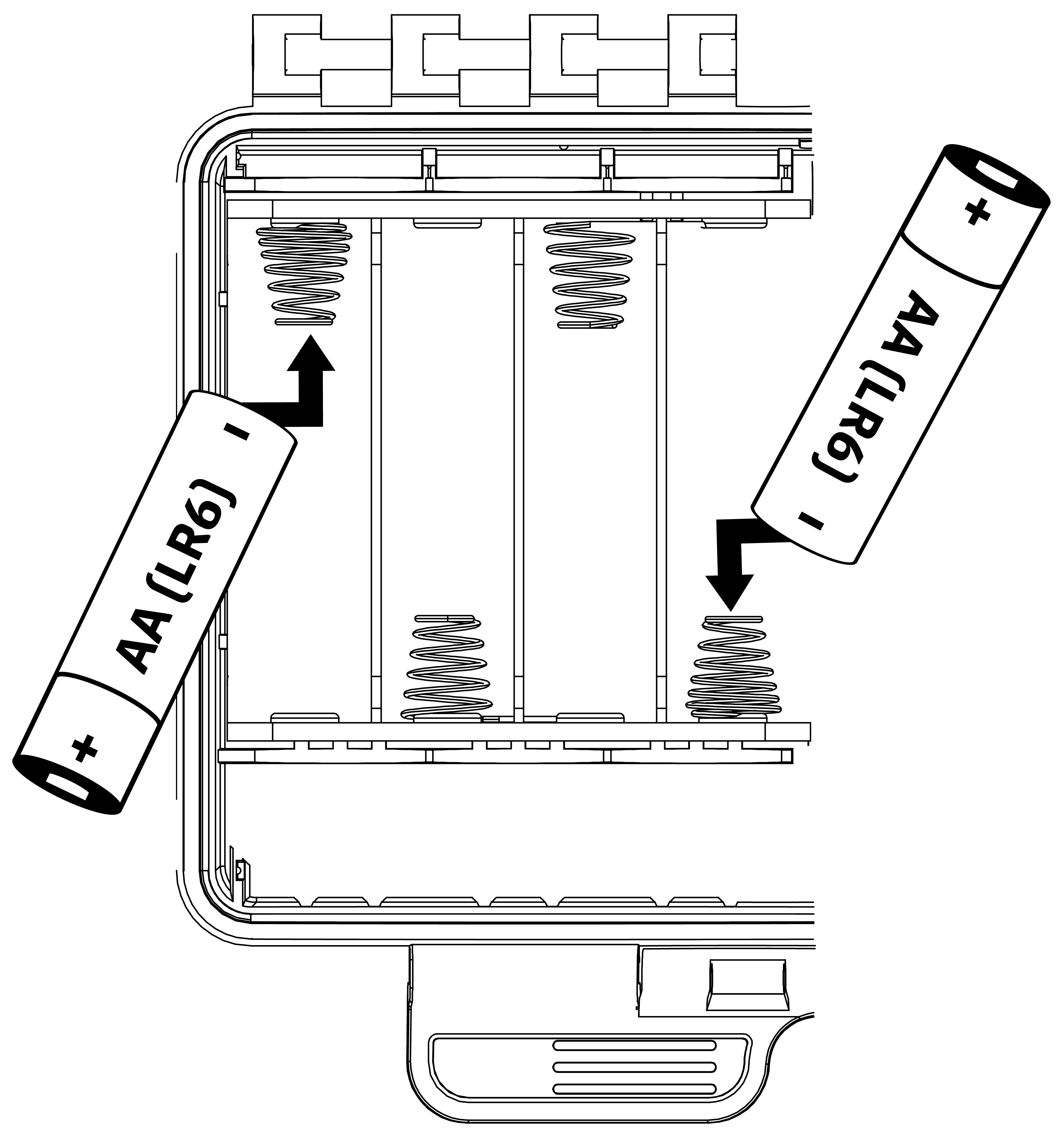 Die flache Kontaktstelle (Minuspol) jeder AA-Batterie muss im jeweiligen Batteriefach gegen die Feder drücken. AA-Batterien wechseln sich in der Ausrichtung ab.