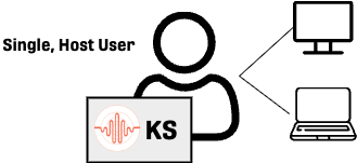 Host Users Hosts and Guests